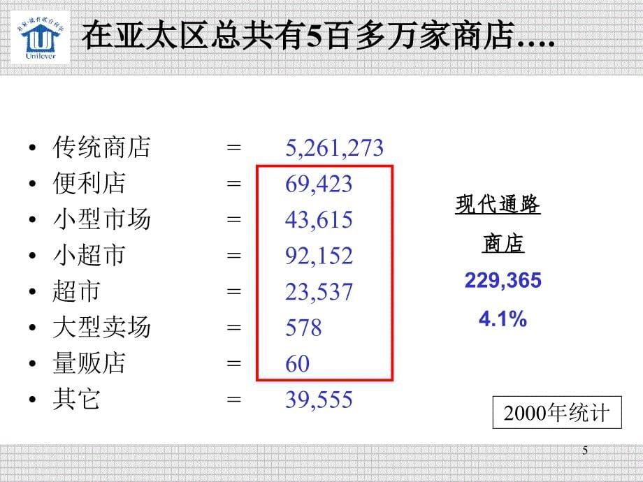 联合利华培训现代化渠道发展培训PPT41页_第5页