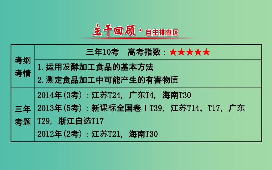 高三生物第一轮复习 专题1 生物技术在食品加工方面的应用课件 新人教版选修1.ppt_第2页