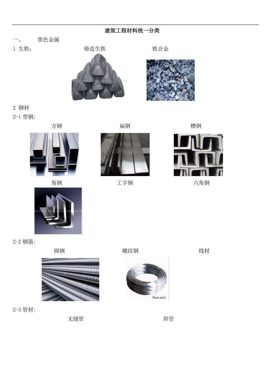 建筑工程材料分类(附图丰富).doc_第1页