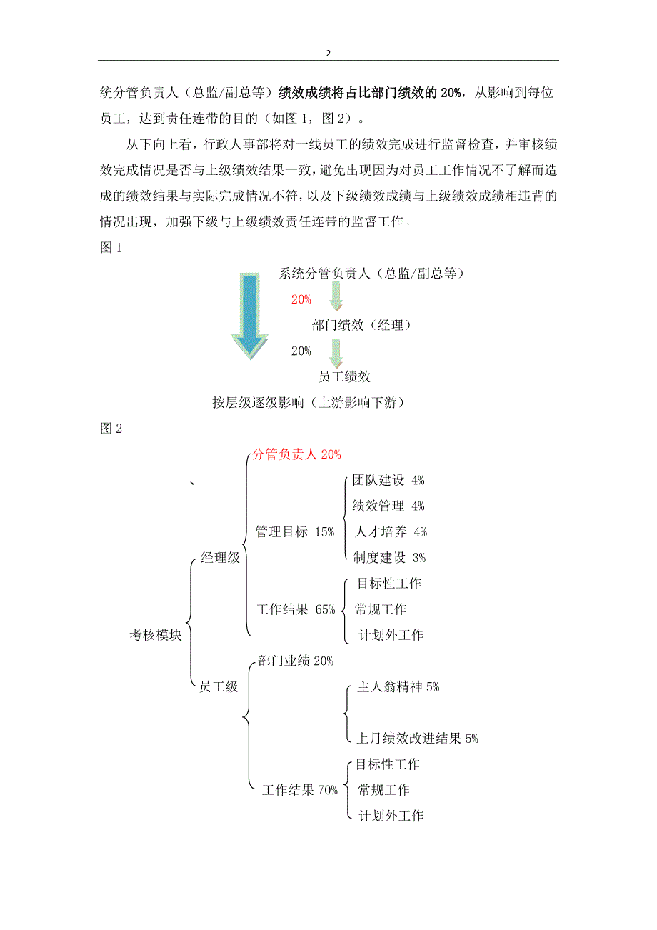 绩效管理体系改革方案_第2页