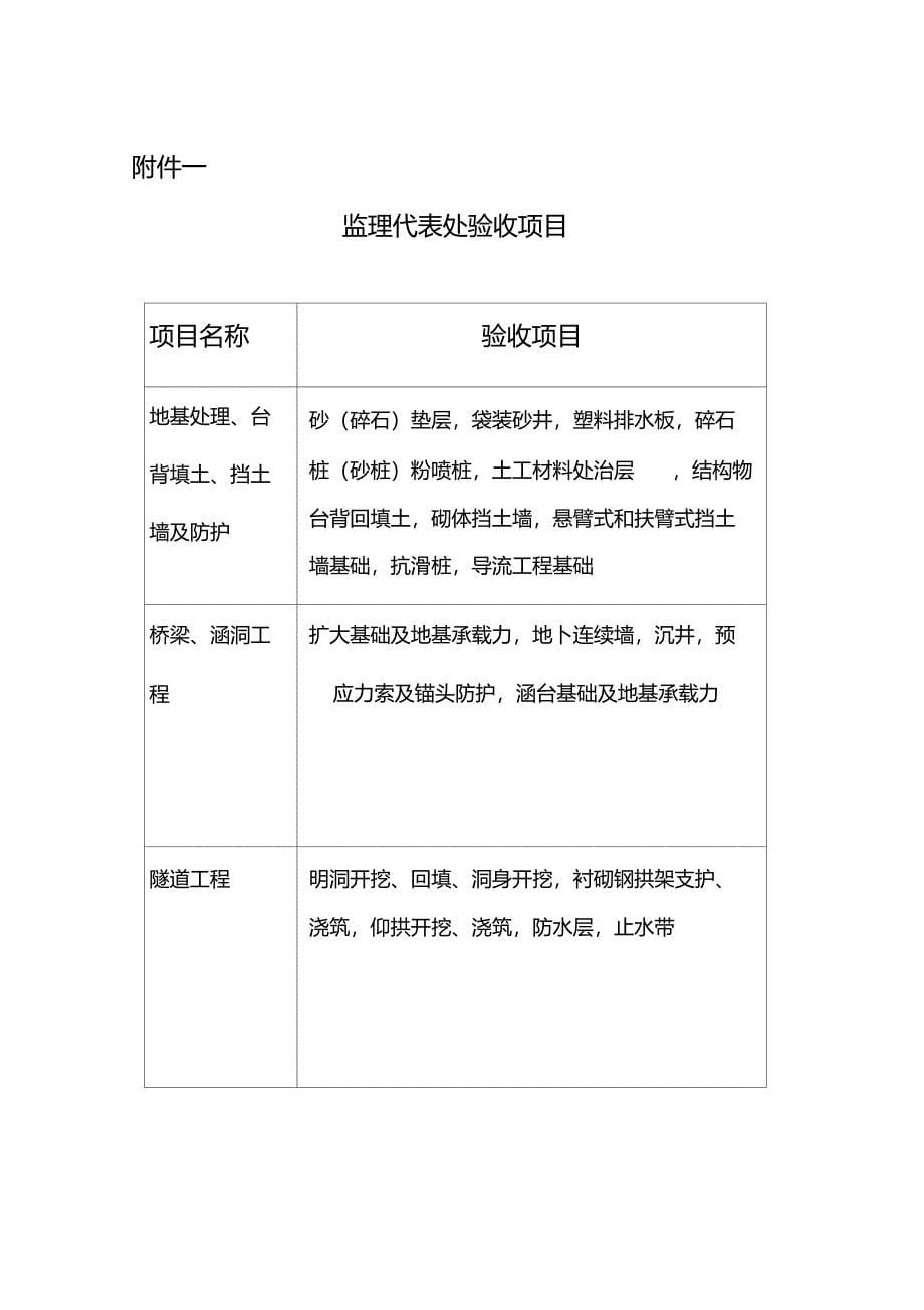 隐蔽工程验收监督管理办法_第5页