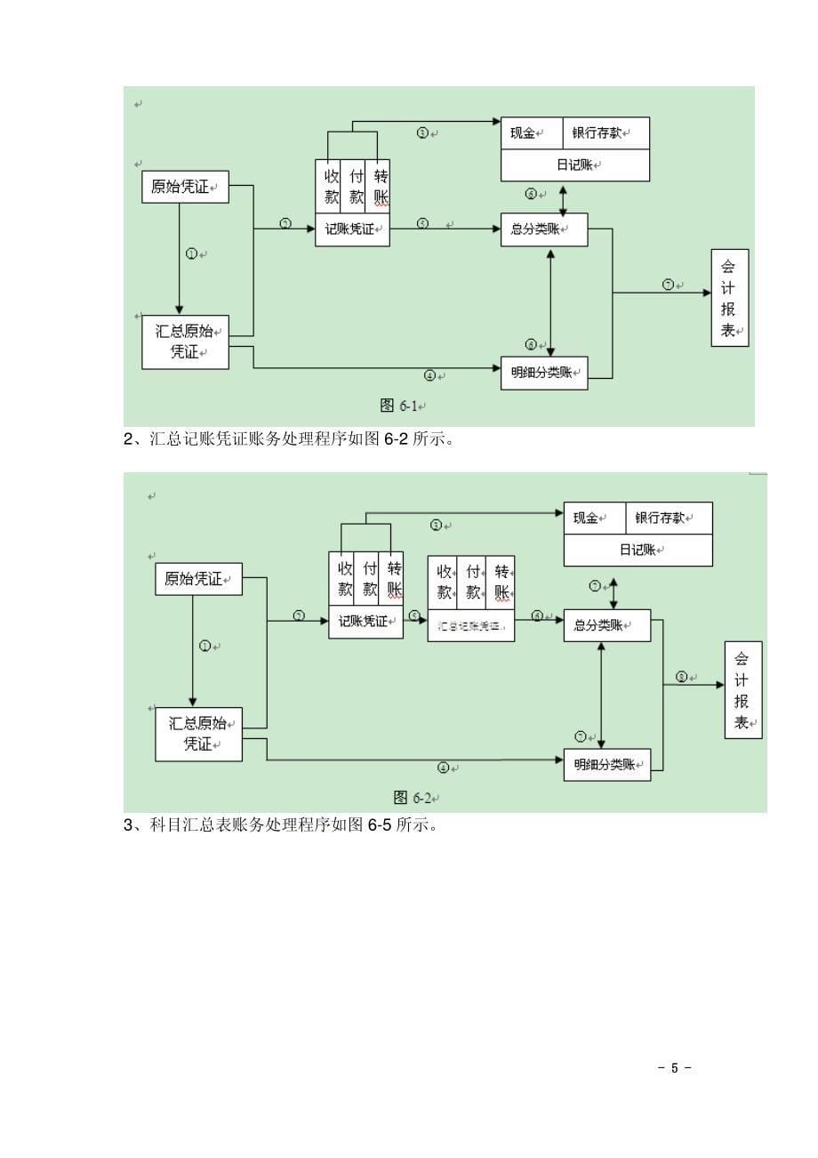 会计证考试难点重点_第5页