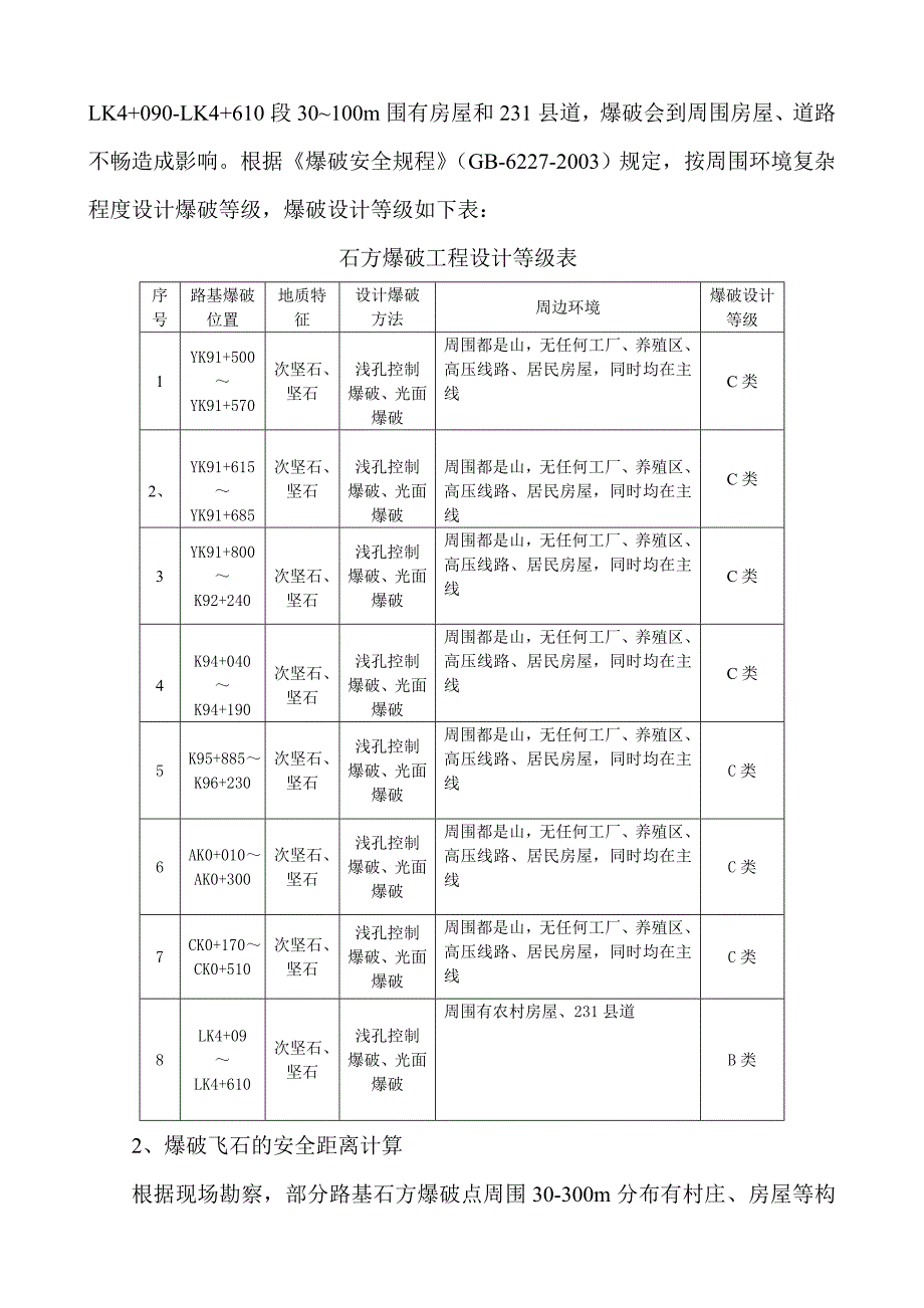 (整理)石方爆破专项工程施工组织设计方案_第4页