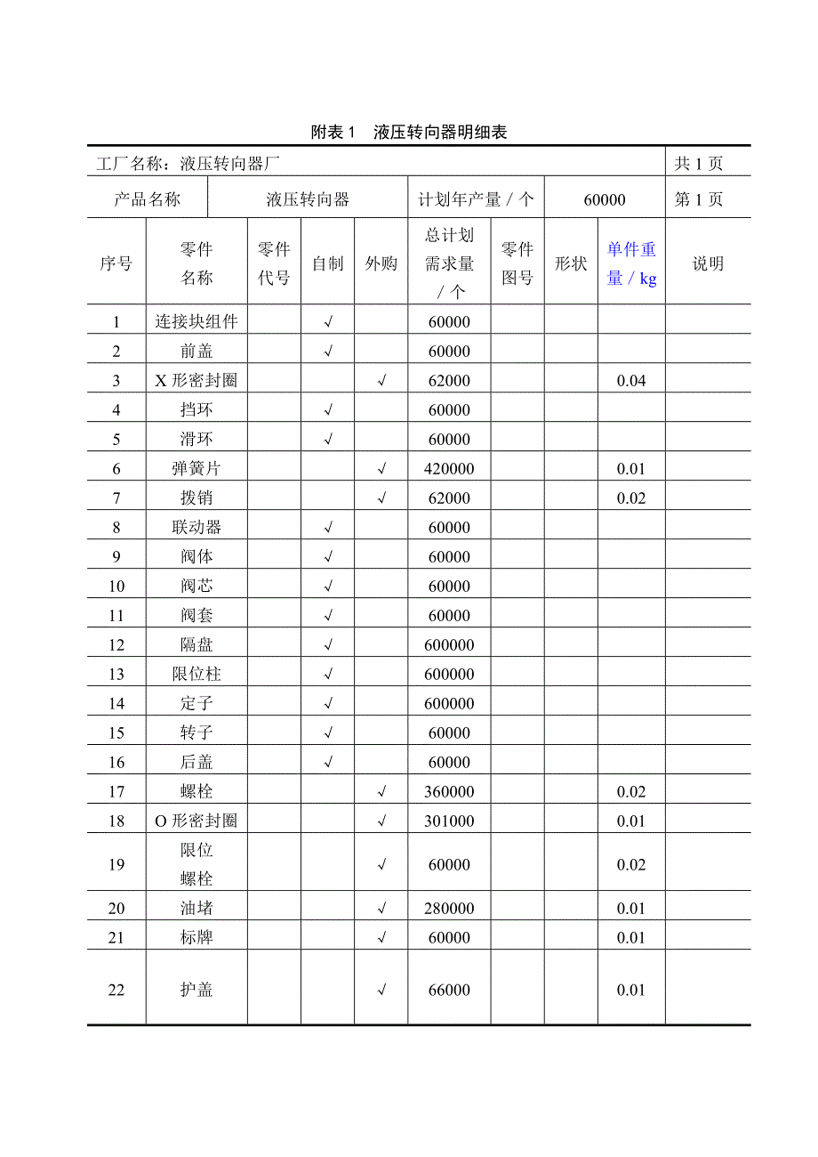 设施规划与物流分析课程设计_第3页