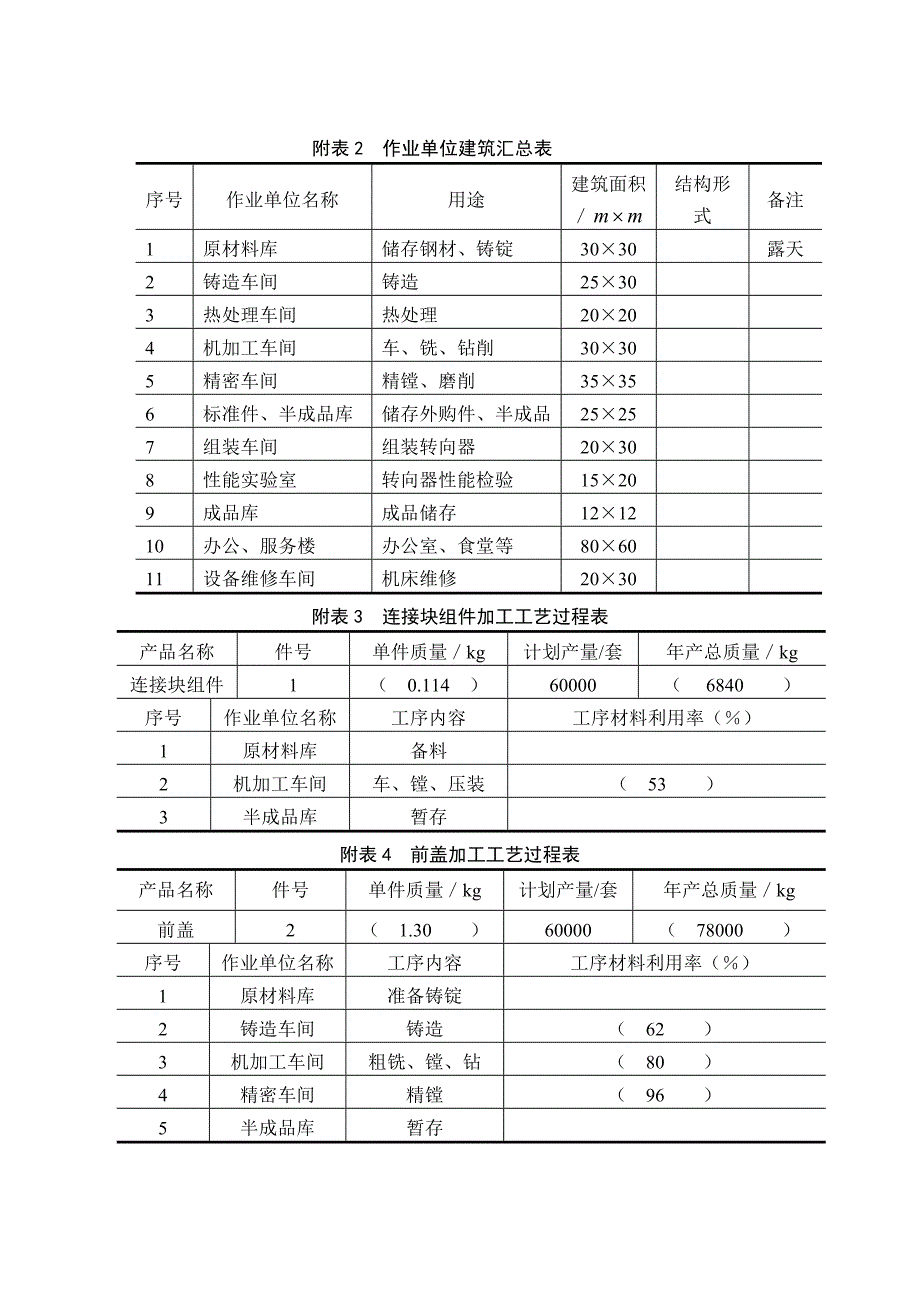 设施规划与物流分析课程设计_第4页