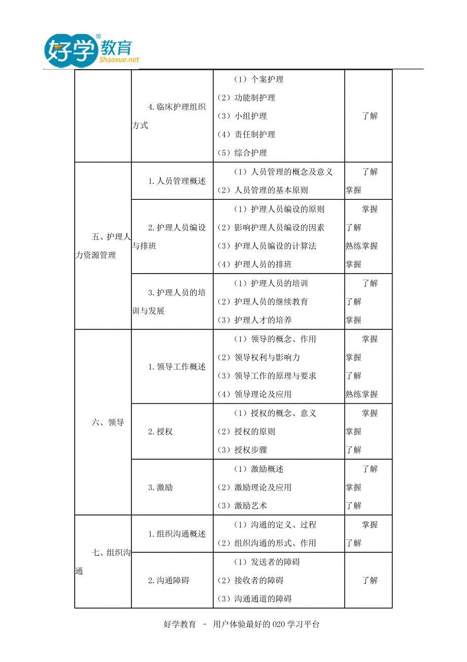 2015主管护师最新大纲深度解读.doc_第3页