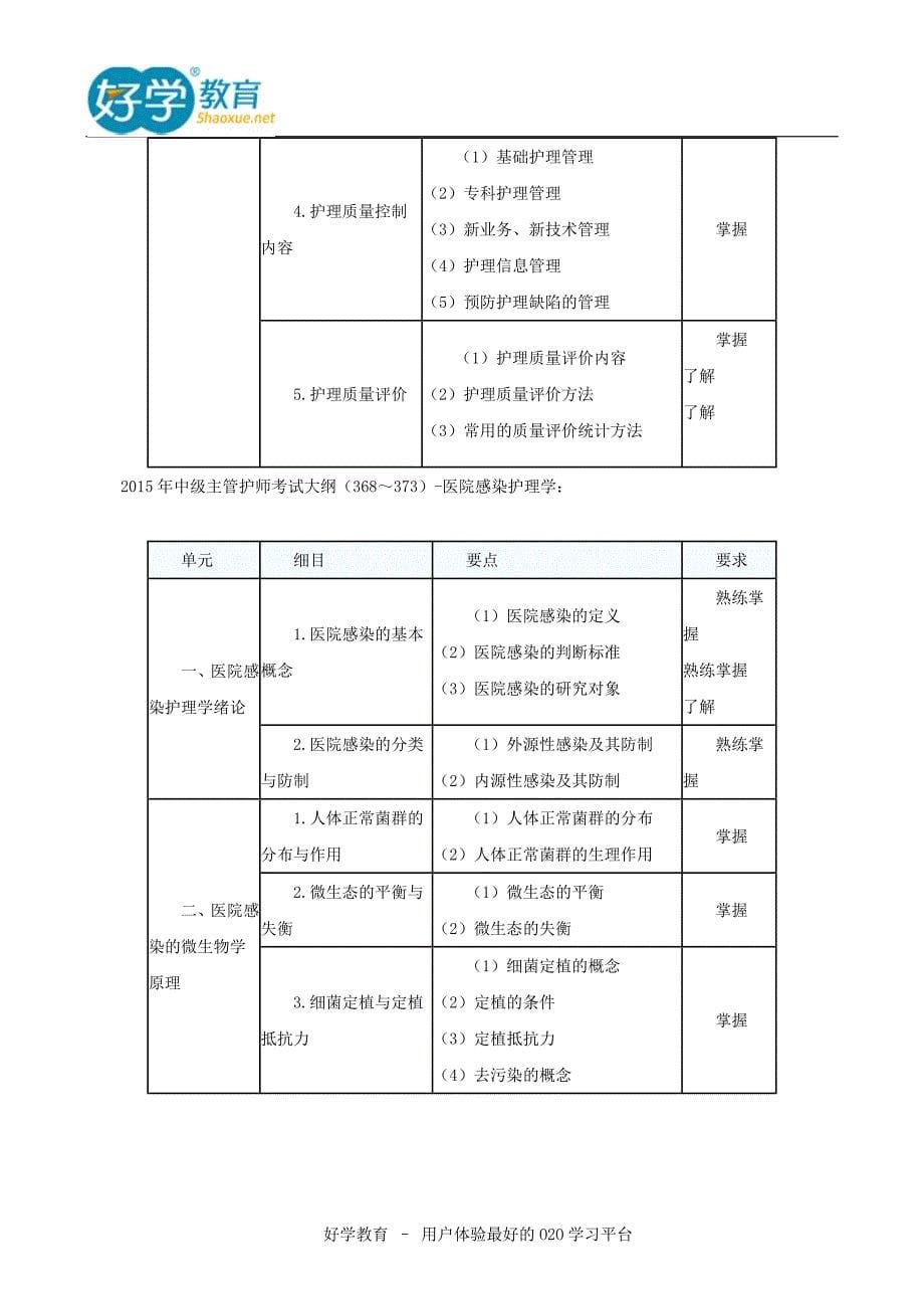 2015主管护师最新大纲深度解读.doc_第5页