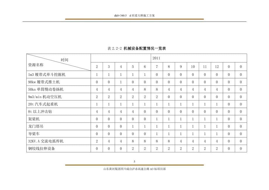 dk0 340.5d匝道大桥施工方案_第5页