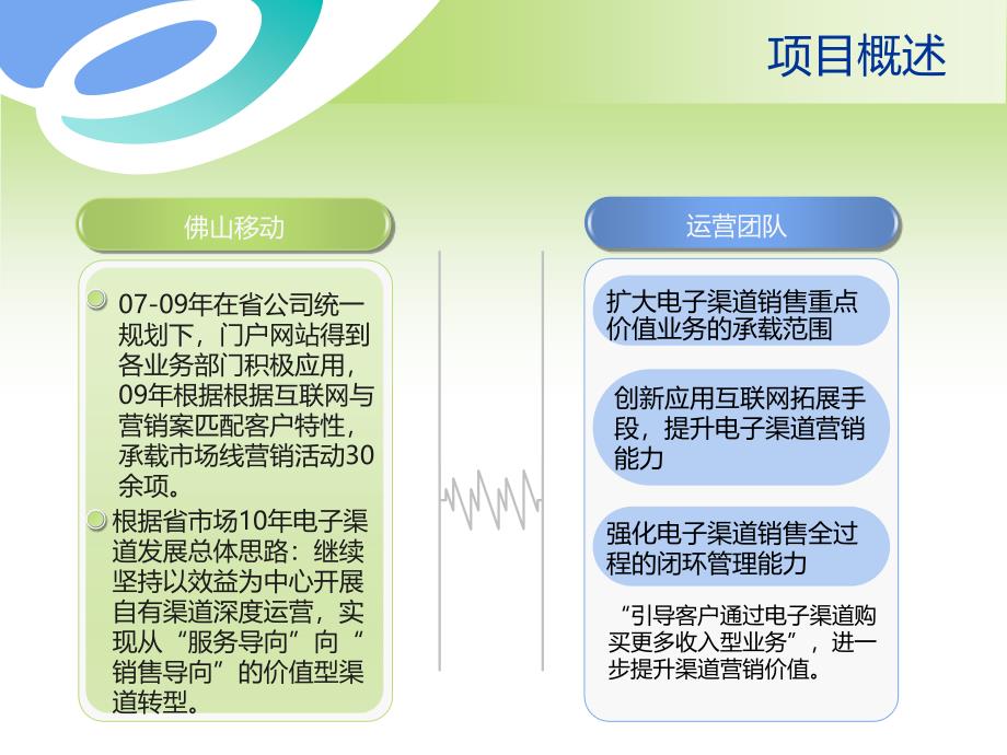 电子渠道项目运营思路_第3页