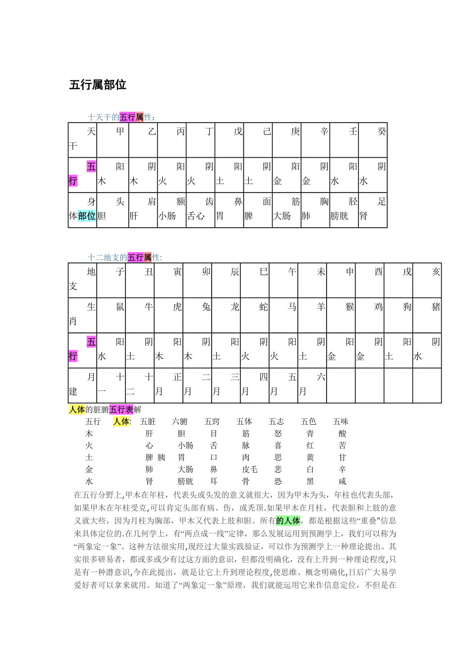 天干地支的五行属性与身体部位对应表_第1页