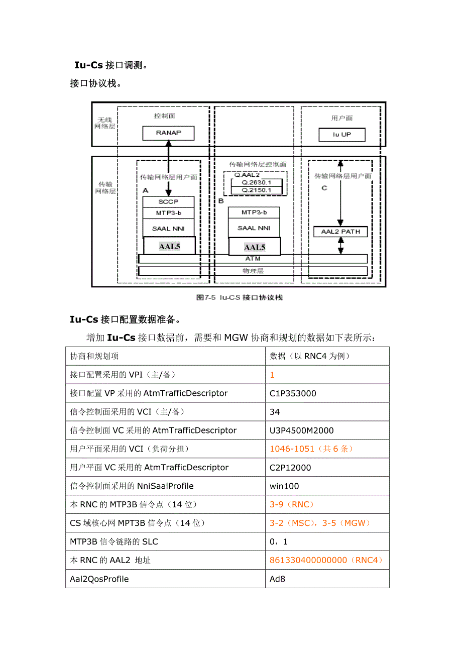 爱立信RNC接口数据配置参考_第1页