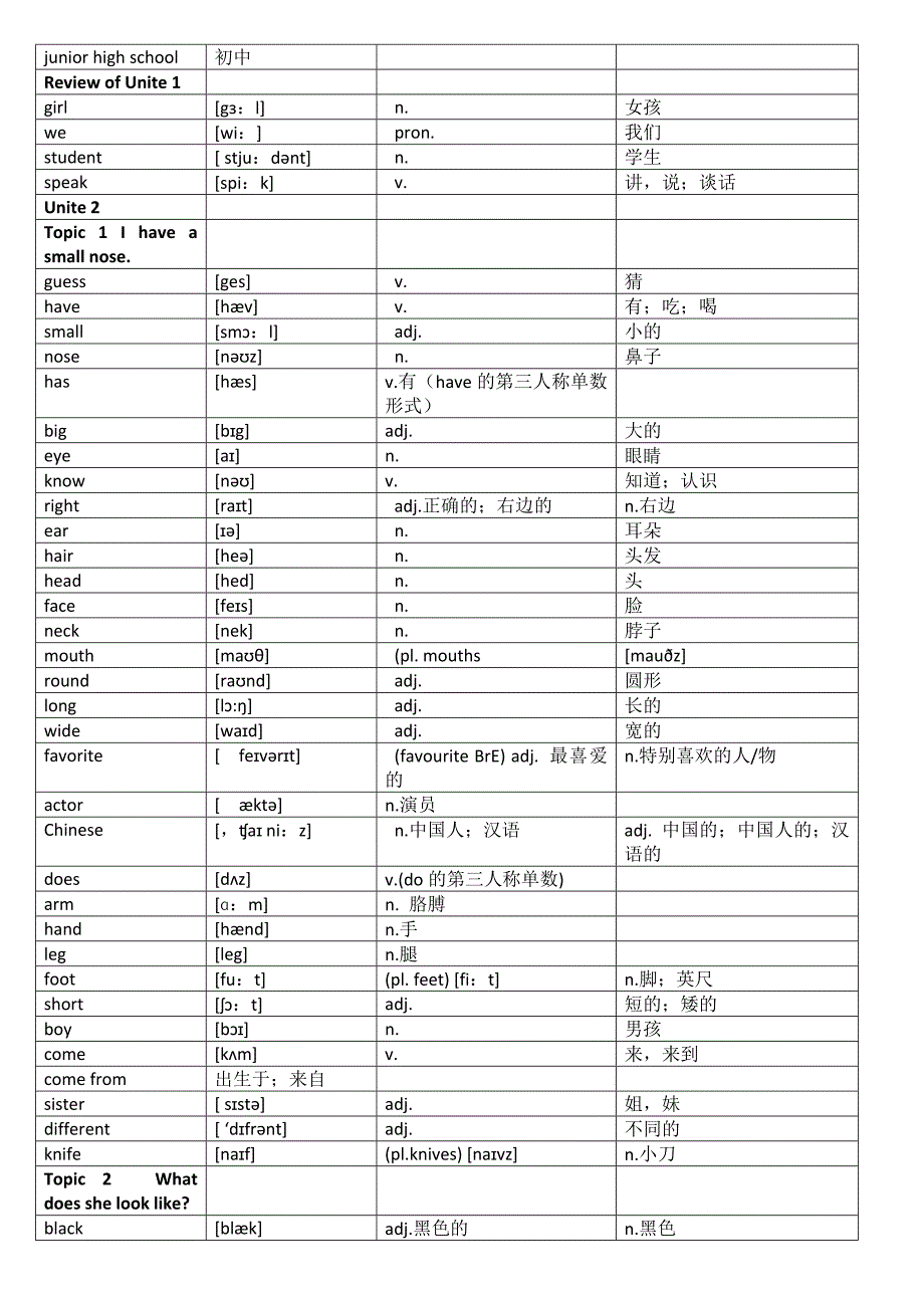 七年级上单词(表格)_第4页