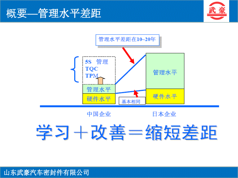 全面质量管理山东武豪_第4页