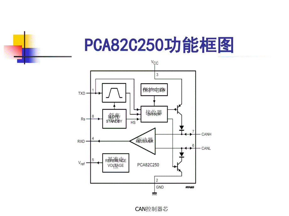 CAN控制器芯课件_第4页