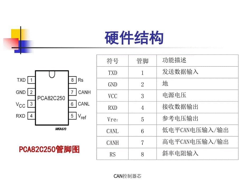 CAN控制器芯课件_第5页