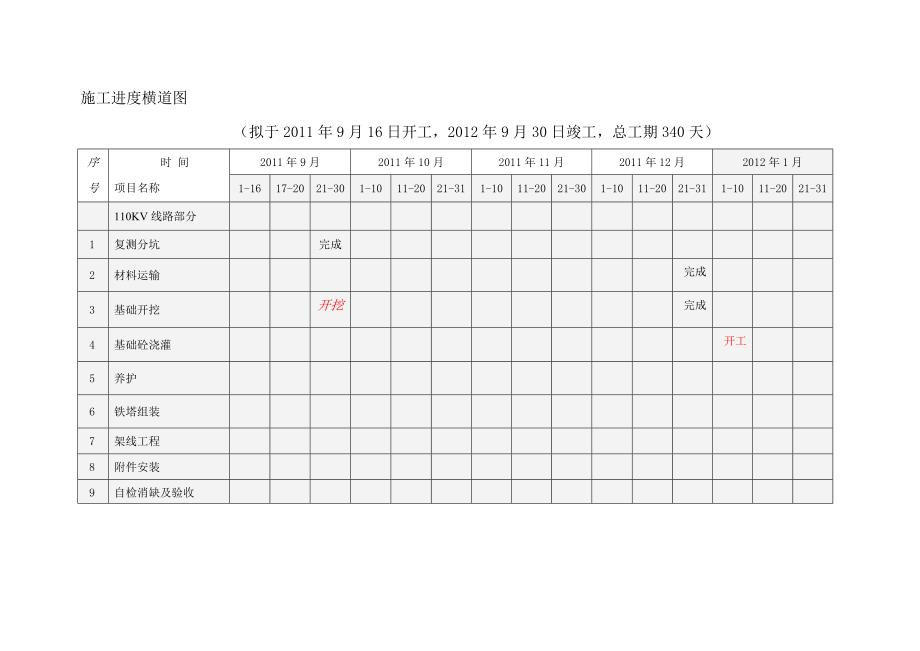 SXMX6施工进度计划报审表.doc_第2页