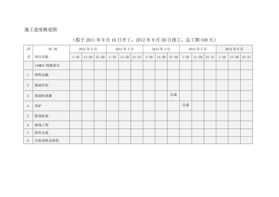 SXMX6施工进度计划报审表.doc_第3页