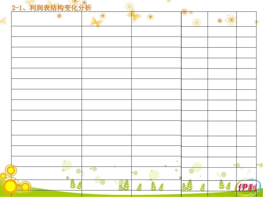 伊利股份有限公司利润表分析PPT优秀课件_第5页