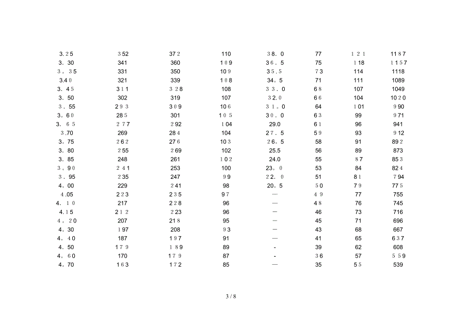 BHN硬度简介(1)_第3页