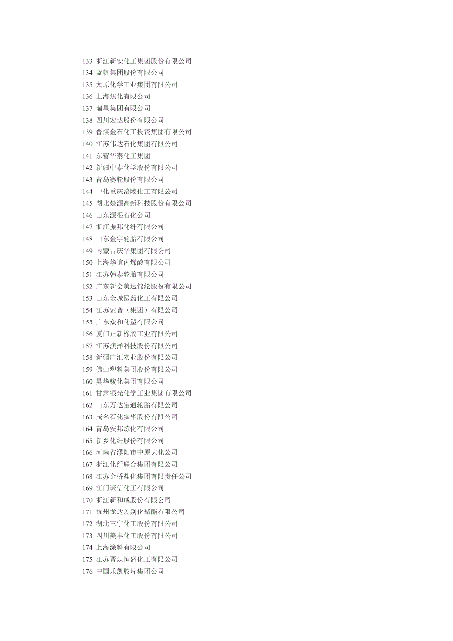 中国化工500强1.doc_第4页