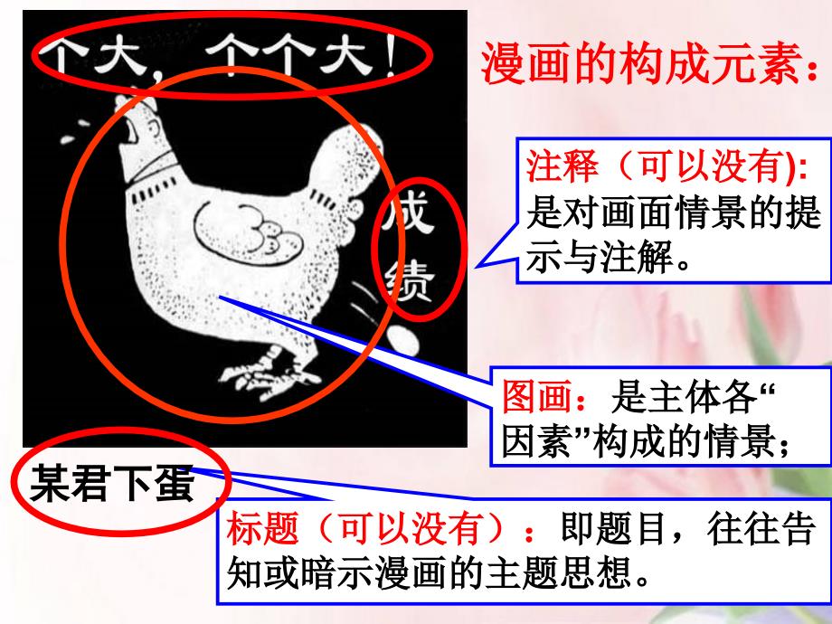 图文转换之漫画题(ppt)课件_第3页