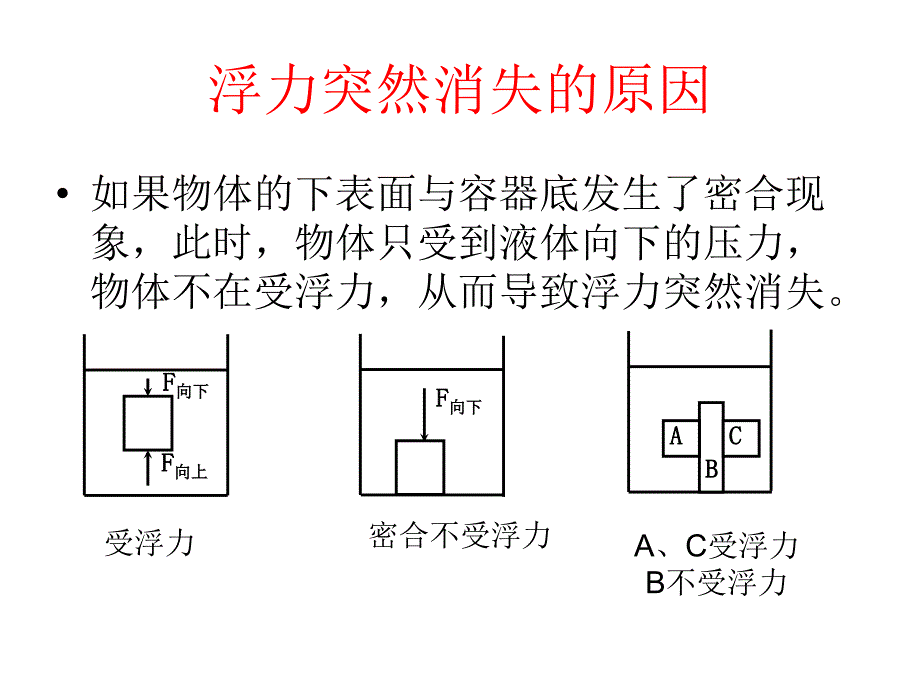 溺水死亡的第一杀手 ppt课件_第4页