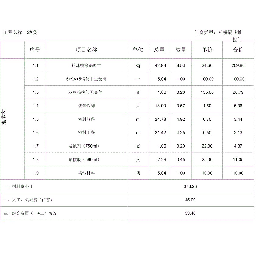 铝合金门窗综合单价分析表_第1页