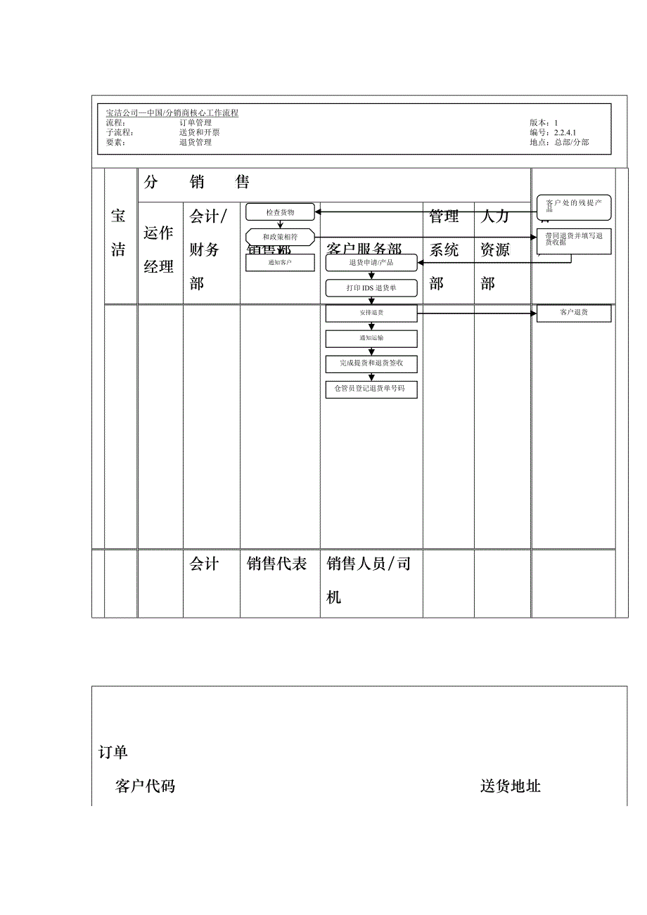 162流程(1_第1页