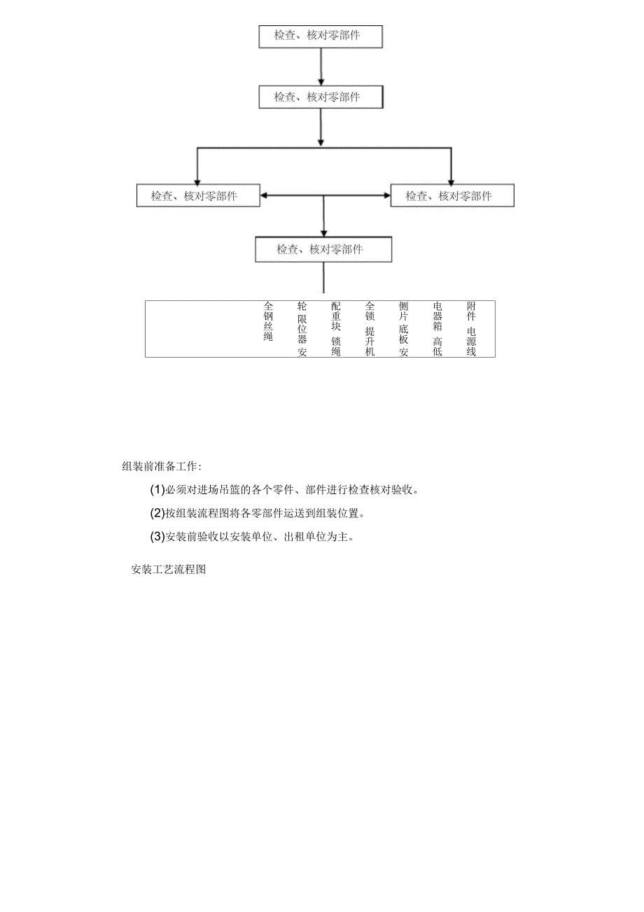 电动吊篮安拆方案_第5页