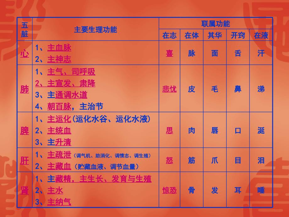 医学专题：心病辨证_第4页