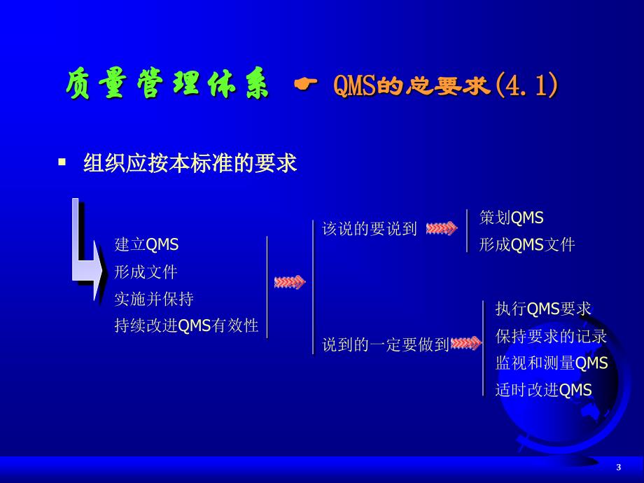 质量管理体系要求（新）ppt课件_第3页