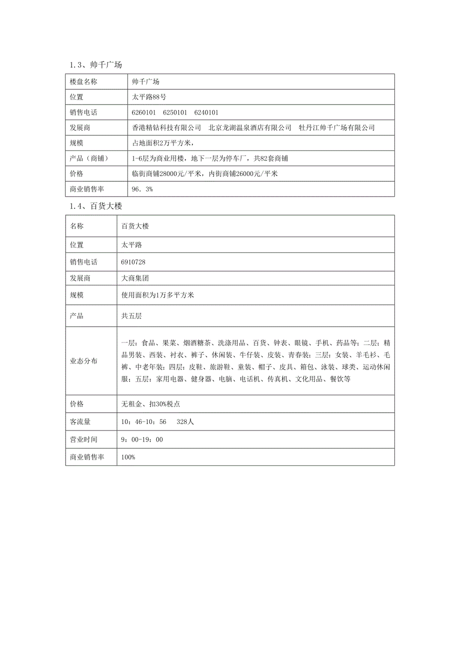 牡丹江市典型商场调研分析(13页)_第2页