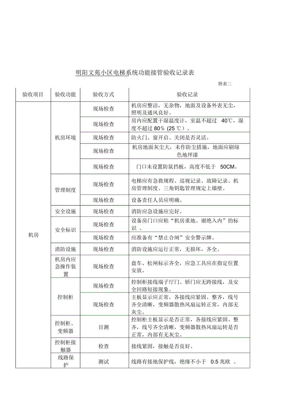 电梯移交协议多_第4页