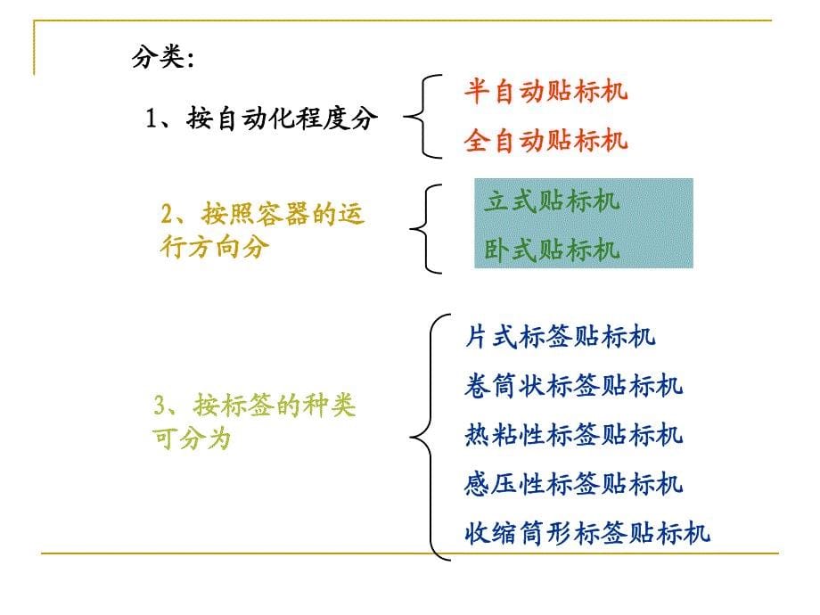 第七章贴标机械_第5页