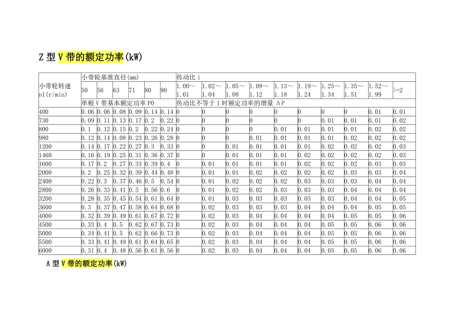 y型v带的额定功率.doc_第2页