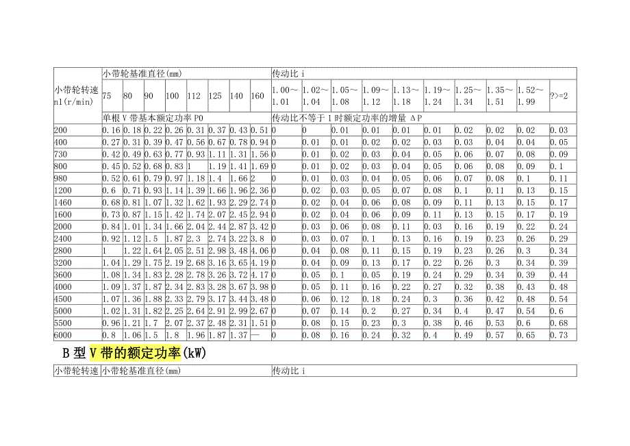 y型v带的额定功率.doc_第3页