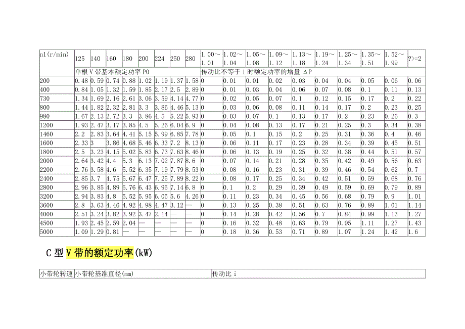 y型v带的额定功率.doc_第4页