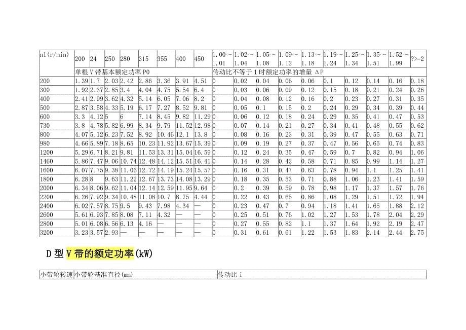 y型v带的额定功率.doc_第5页