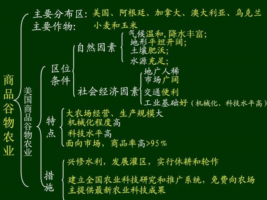 高三地理一轮复习农业地域的形成与发展_第4页