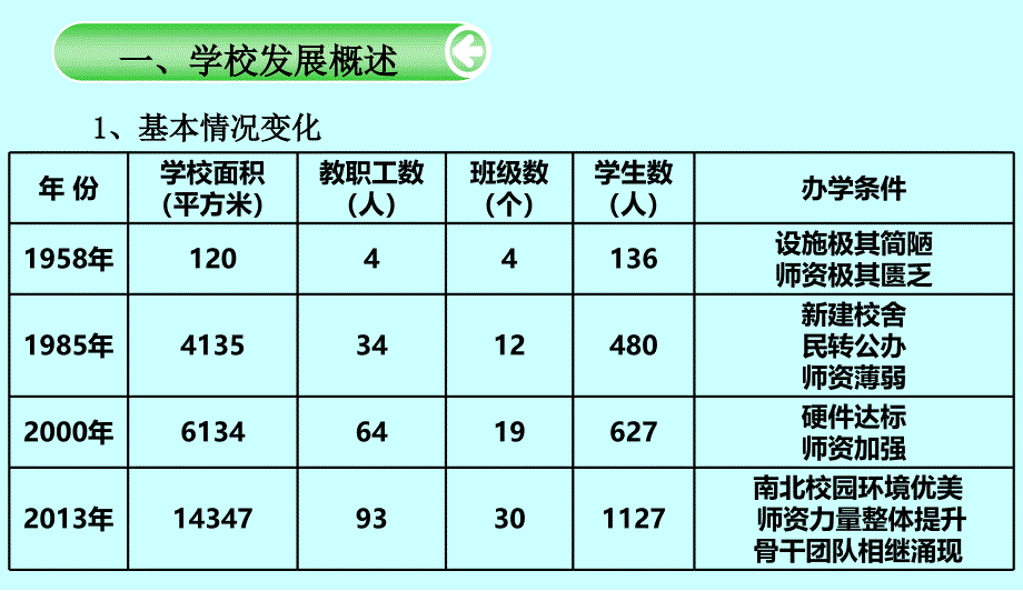 和乐文化孕育幸福校园(4.16)王叶婷.ppt_第2页