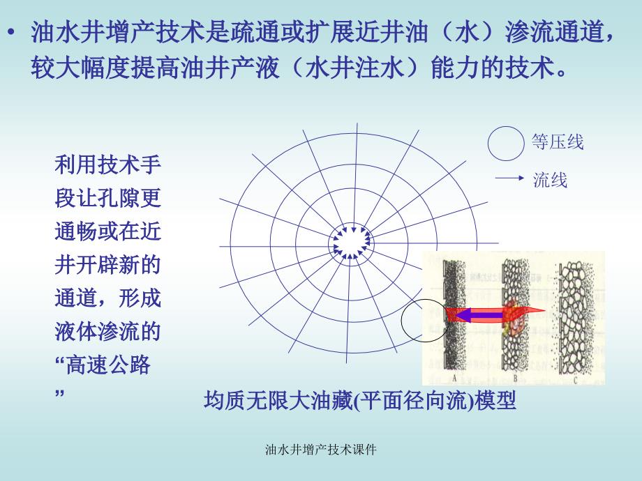 油水井增产技术课件_第3页