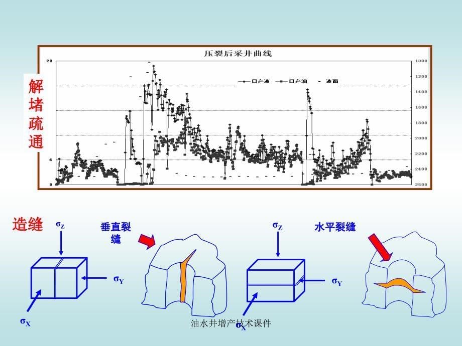 油水井增产技术课件_第5页