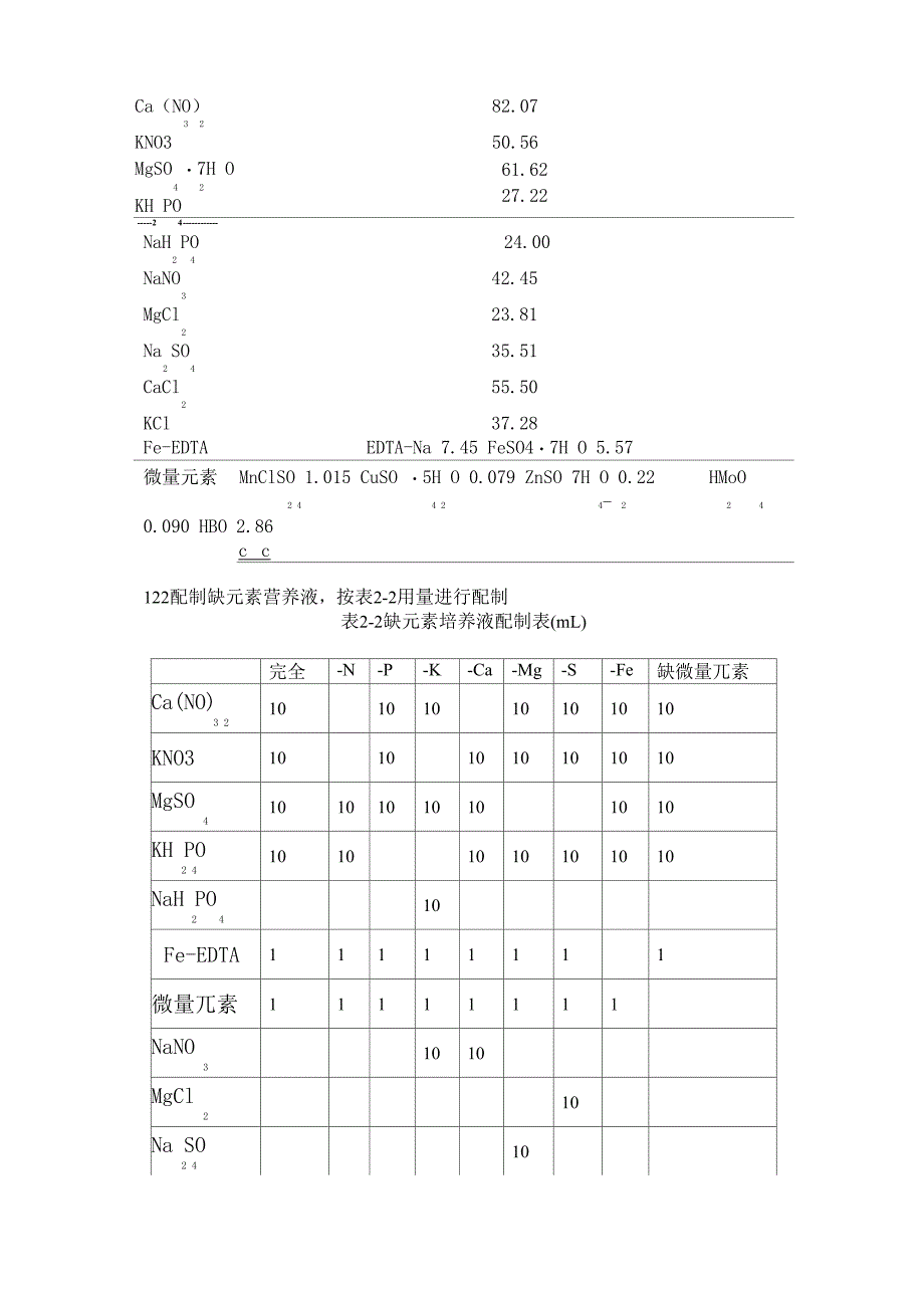 植物的元素缺乏症_第2页