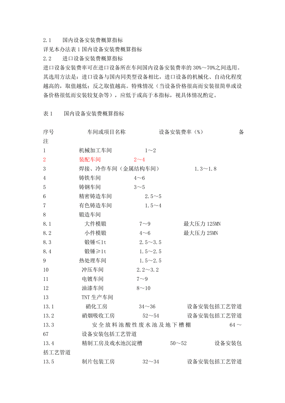 设备安装费概算指标.doc_第2页