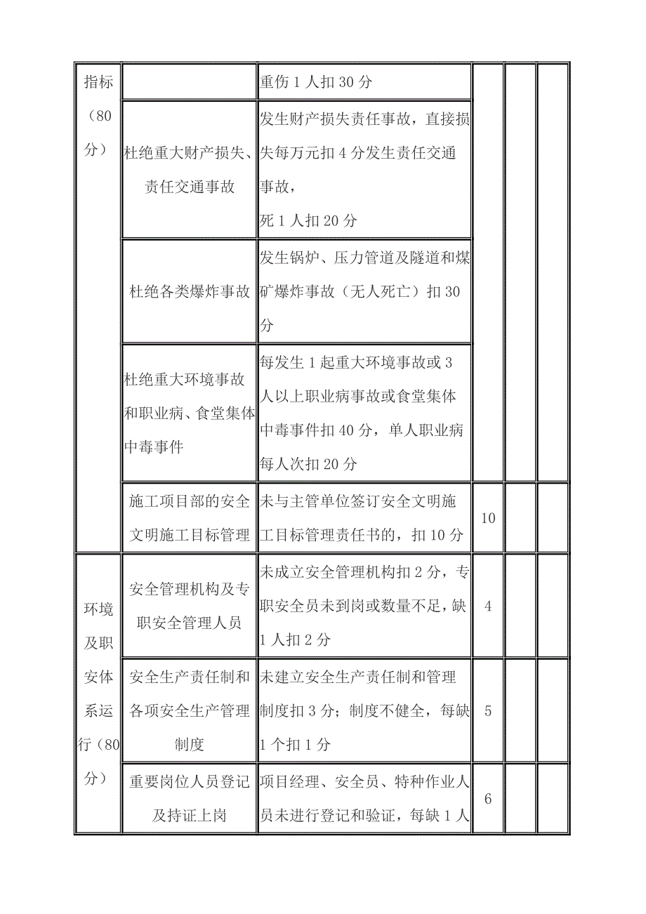 7安全生产文明施工管理目标考核办法.doc_第4页