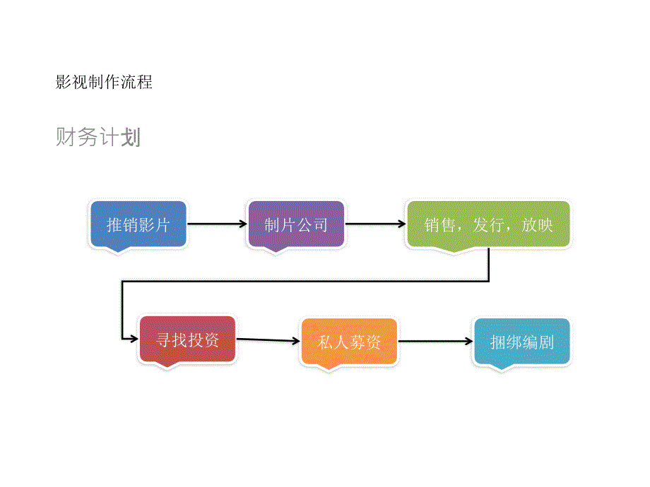 《电影制作流程》PPT课件.ppt_第4页