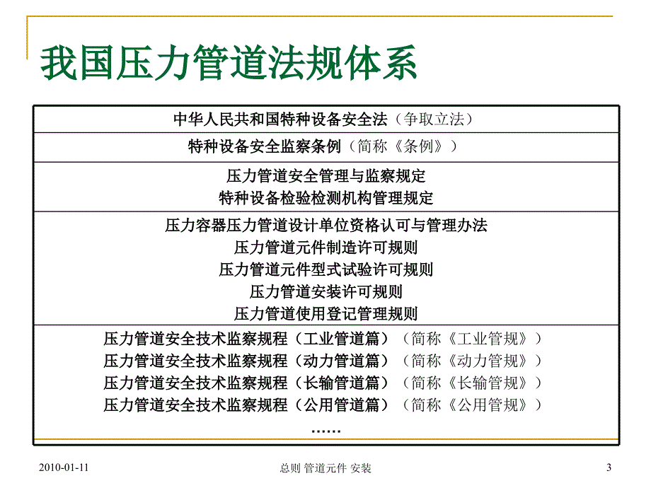 管道规程(总则元件安装).ppt_第3页