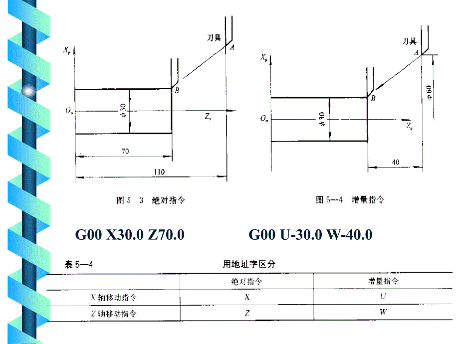 数控车床编程_第3页