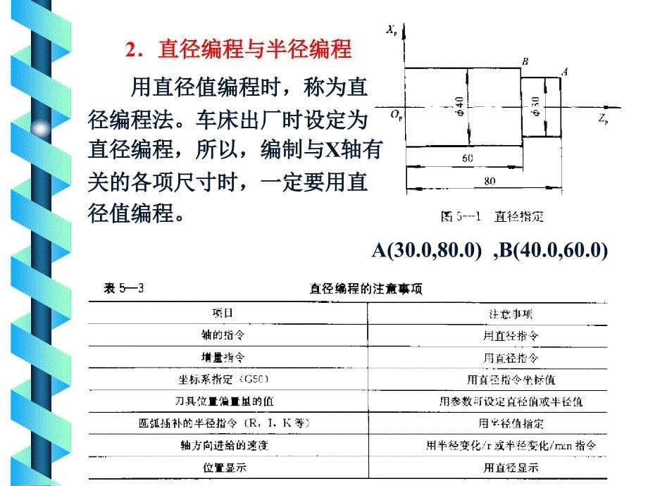 数控车床编程_第5页