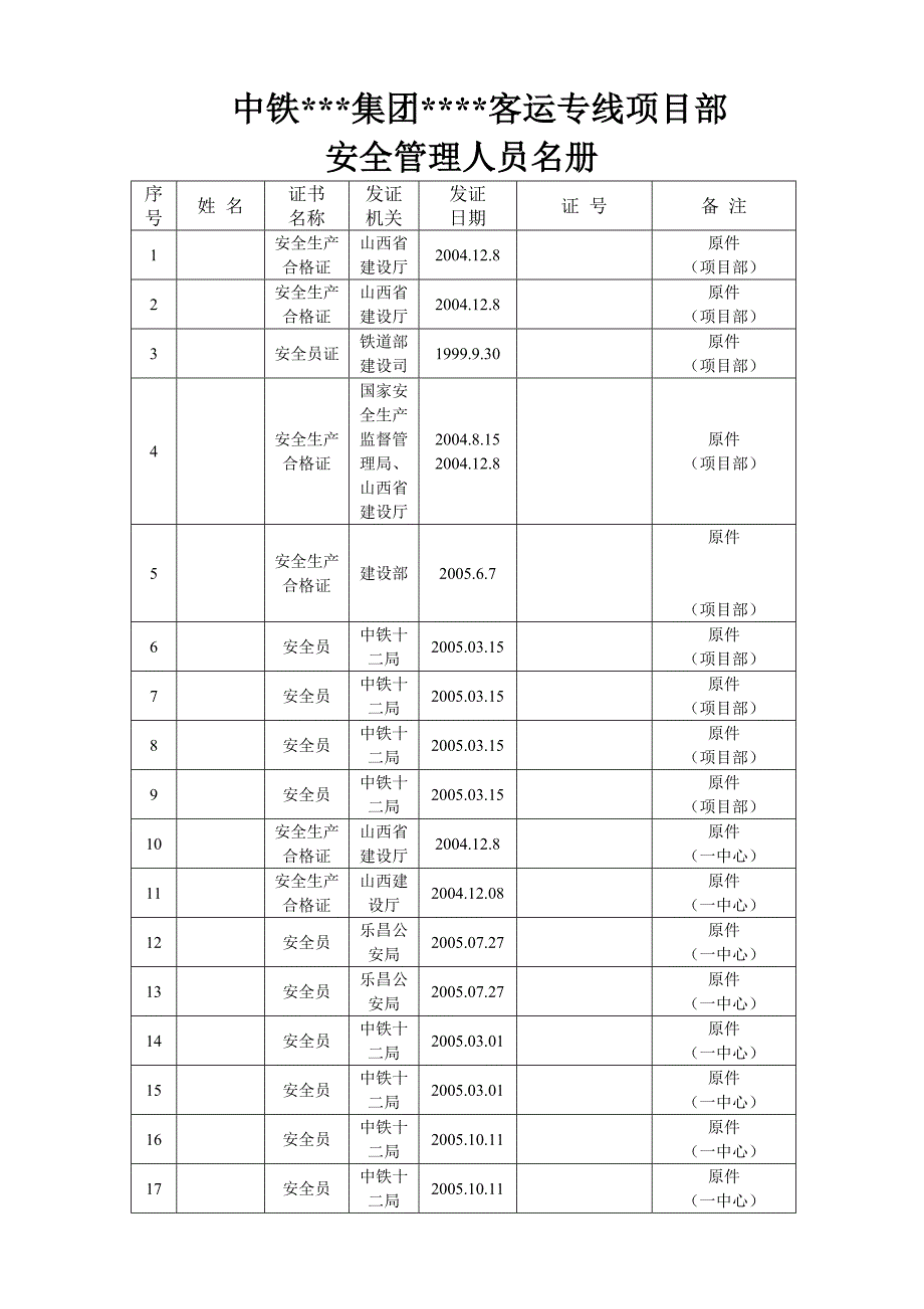 某客运专线工程项目部安全管理人员名册_第1页